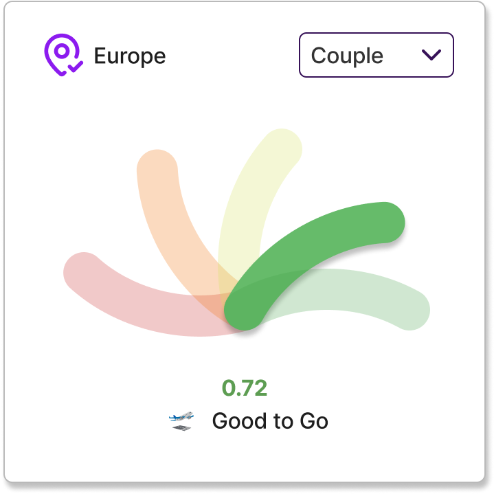 Feasibility Quotient Chart